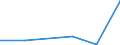 Flow: Exports / Measure: Values / Partner Country: Australia / Reporting Country: Czech Rep.