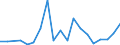 Flow: Exports / Measure: Values / Partner Country: Australia / Reporting Country: Denmark