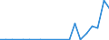Flow: Exports / Measure: Values / Partner Country: Australia / Reporting Country: Finland