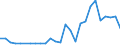 Flow: Exports / Measure: Values / Partner Country: Australia / Reporting Country: Germany