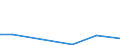 Flow: Exports / Measure: Values / Partner Country: Australia / Reporting Country: Hungary