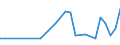 Flow: Exports / Measure: Values / Partner Country: Australia / Reporting Country: Japan