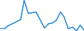 Flow: Exports / Measure: Values / Partner Country: Australia / Reporting Country: Korea, Rep. of