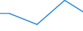 Flow: Exports / Measure: Values / Partner Country: Australia / Reporting Country: Lithuania