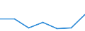 Flow: Exports / Measure: Values / Partner Country: Australia / Reporting Country: Luxembourg