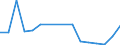 Flow: Exports / Measure: Values / Partner Country: Australia / Reporting Country: Netherlands