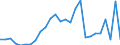 Flow: Exports / Measure: Values / Partner Country: Australia / Reporting Country: New Zealand