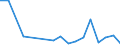 Flow: Exports / Measure: Values / Partner Country: Australia / Reporting Country: Poland
