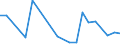 Flow: Exports / Measure: Values / Partner Country: Australia / Reporting Country: Portugal