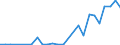 Flow: Exports / Measure: Values / Partner Country: Australia / Reporting Country: Spain