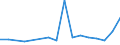 Flow: Exports / Measure: Values / Partner Country: Australia / Reporting Country: Sweden