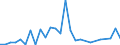 Flow: Exports / Measure: Values / Partner Country: Australia / Reporting Country: Switzerland incl. Liechtenstein