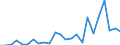 Flow: Exports / Measure: Values / Partner Country: Australia / Reporting Country: Turkey