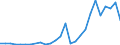 Flow: Exports / Measure: Values / Partner Country: Australia / Reporting Country: United Kingdom