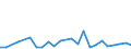 Flow: Exports / Measure: Values / Partner Country: Australia / Reporting Country: USA incl. PR. & Virgin Isds.