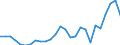 Flow: Exports / Measure: Values / Partner Country: Austria / Reporting Country: Belgium