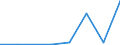 Flow: Exports / Measure: Values / Partner Country: Austria / Reporting Country: Canada