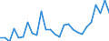 Flow: Exports / Measure: Values / Partner Country: Austria / Reporting Country: Czech Rep.