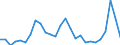 Flow: Exports / Measure: Values / Partner Country: Austria / Reporting Country: Denmark