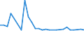 Flow: Exports / Measure: Values / Partner Country: Austria / Reporting Country: Finland