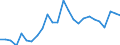 Flow: Exports / Measure: Values / Partner Country: Austria / Reporting Country: France incl. Monaco & overseas