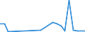 Flow: Exports / Measure: Values / Partner Country: Austria / Reporting Country: Greece