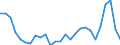 Flow: Exports / Measure: Values / Partner Country: Austria / Reporting Country: Hungary