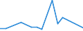 Flow: Exports / Measure: Values / Partner Country: Austria / Reporting Country: Ireland