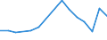 Flow: Exports / Measure: Values / Partner Country: Austria / Reporting Country: Japan