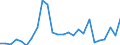 Flow: Exports / Measure: Values / Partner Country: World / Reporting Country: Australia