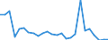 Flow: Exports / Measure: Values / Partner Country: World / Reporting Country: Austria