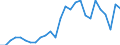 Flow: Exports / Measure: Values / Partner Country: World / Reporting Country: Belgium