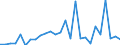 Flow: Exports / Measure: Values / Partner Country: World / Reporting Country: Canada