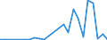 Flow: Exports / Measure: Values / Partner Country: World / Reporting Country: Chile