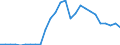 Flow: Exports / Measure: Values / Partner Country: World / Reporting Country: Czech Rep.