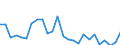 Flow: Exports / Measure: Values / Partner Country: World / Reporting Country: France incl. Monaco & overseas