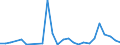 Flow: Exports / Measure: Values / Partner Country: World / Reporting Country: Greece