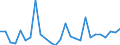 Flow: Exports / Measure: Values / Partner Country: World / Reporting Country: Ireland
