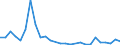 Flow: Exports / Measure: Values / Partner Country: World / Reporting Country: Japan