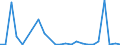 Flow: Exports / Measure: Values / Partner Country: World / Reporting Country: Mexico