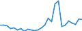 Flow: Exports / Measure: Values / Partner Country: World / Reporting Country: Netherlands