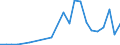 Flow: Exports / Measure: Values / Partner Country: World / Reporting Country: Slovakia