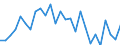 Flow: Exports / Measure: Values / Partner Country: World / Reporting Country: Spain