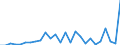 Flow: Exports / Measure: Values / Partner Country: World / Reporting Country: Switzerland incl. Liechtenstein