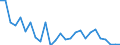 Flow: Exports / Measure: Values / Partner Country: World / Reporting Country: United Kingdom