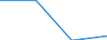 Flow: Exports / Measure: Values / Partner Country: France excl. Monaco & overseas / Reporting Country: Australia