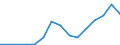Flow: Exports / Measure: Values / Partner Country: France excl. Monaco & overseas / Reporting Country: Germany