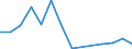 Flow: Exports / Measure: Values / Partner Country: France excl. Monaco & overseas / Reporting Country: United Kingdom