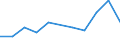 Flow: Exports / Measure: Values / Partner Country: France incl. Monaco & overseas / Reporting Country: Denmark