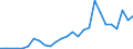 Flow: Exports / Measure: Values / Partner Country: France incl. Monaco & overseas / Reporting Country: Germany